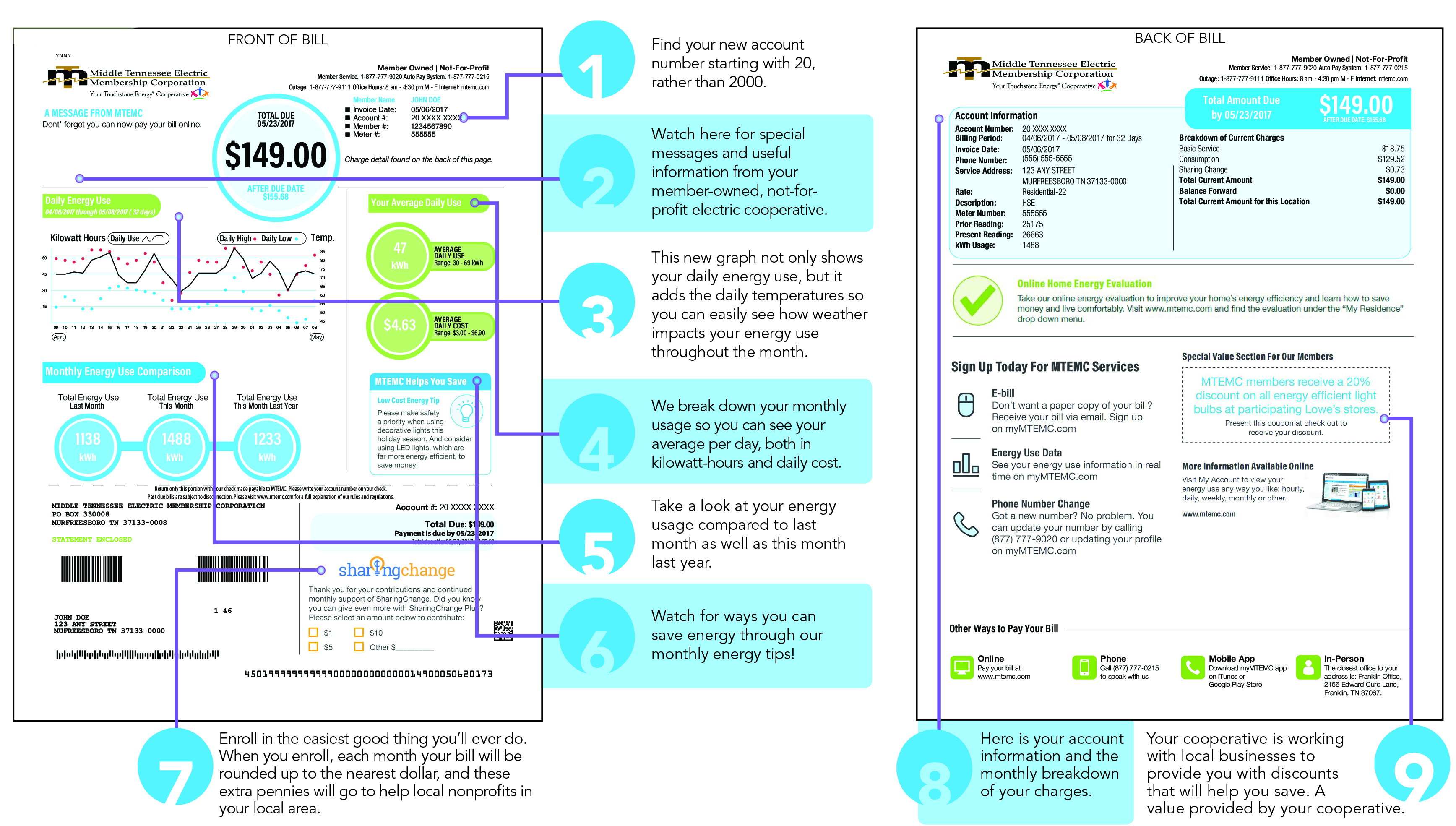 infographic explaining how to read your electric bill