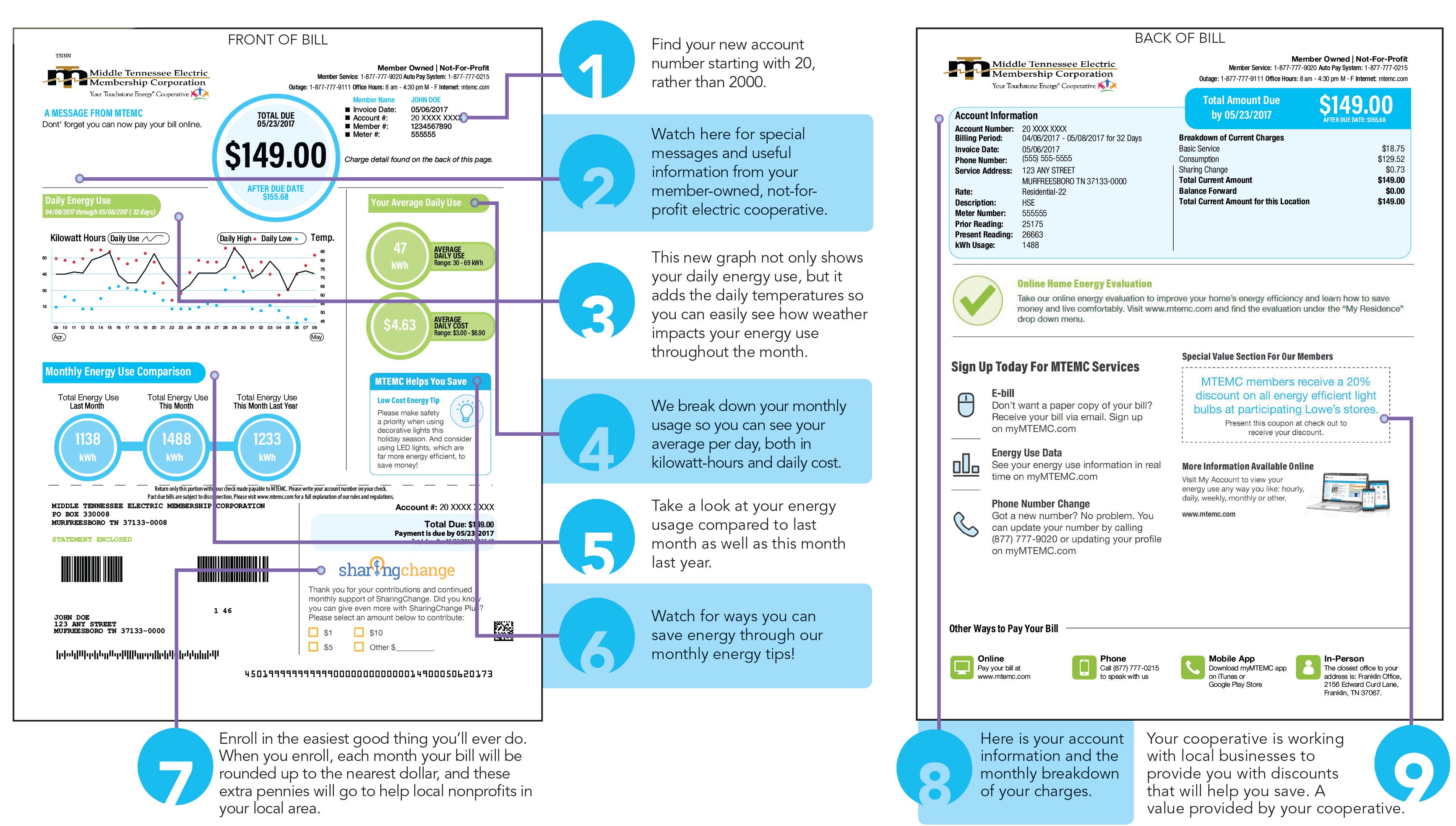 infographic explaining how to read your electric bill