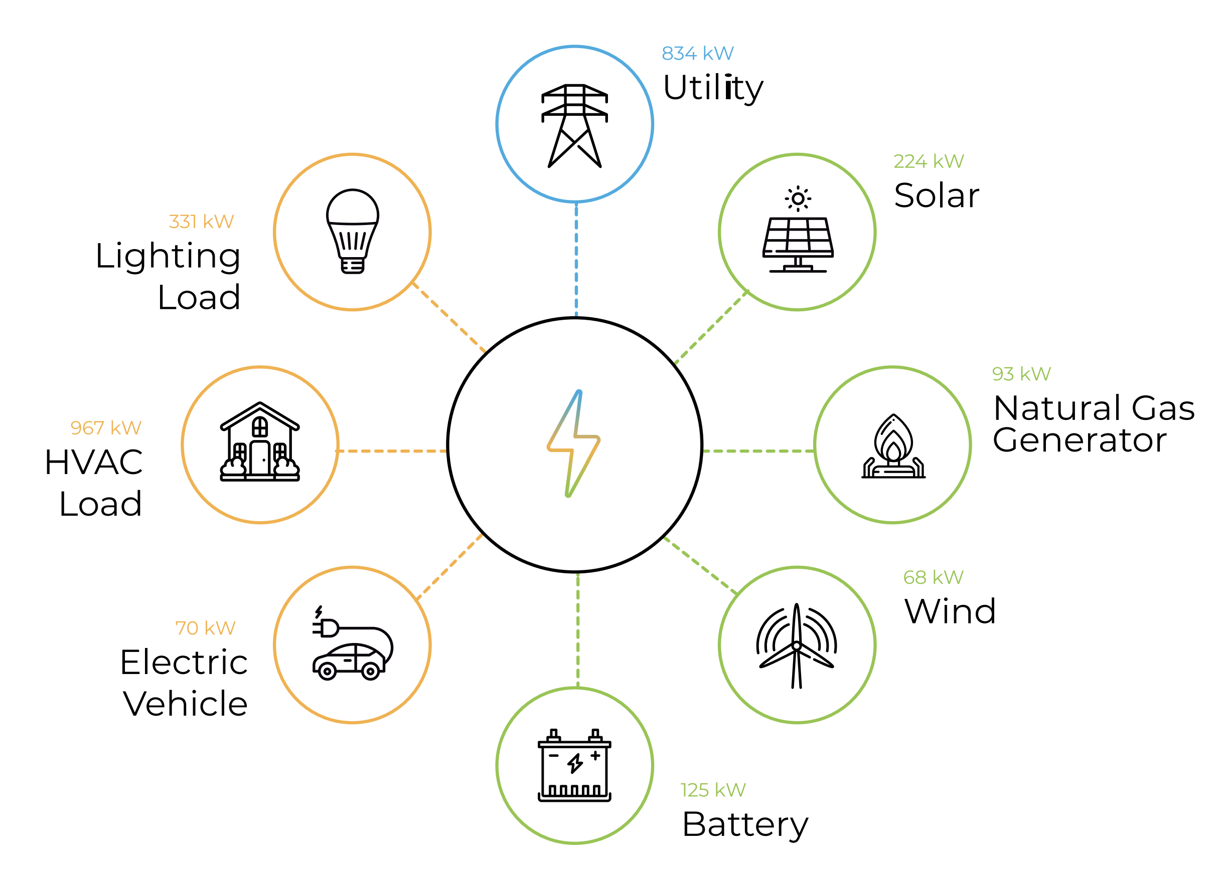 infographic of a microgrid