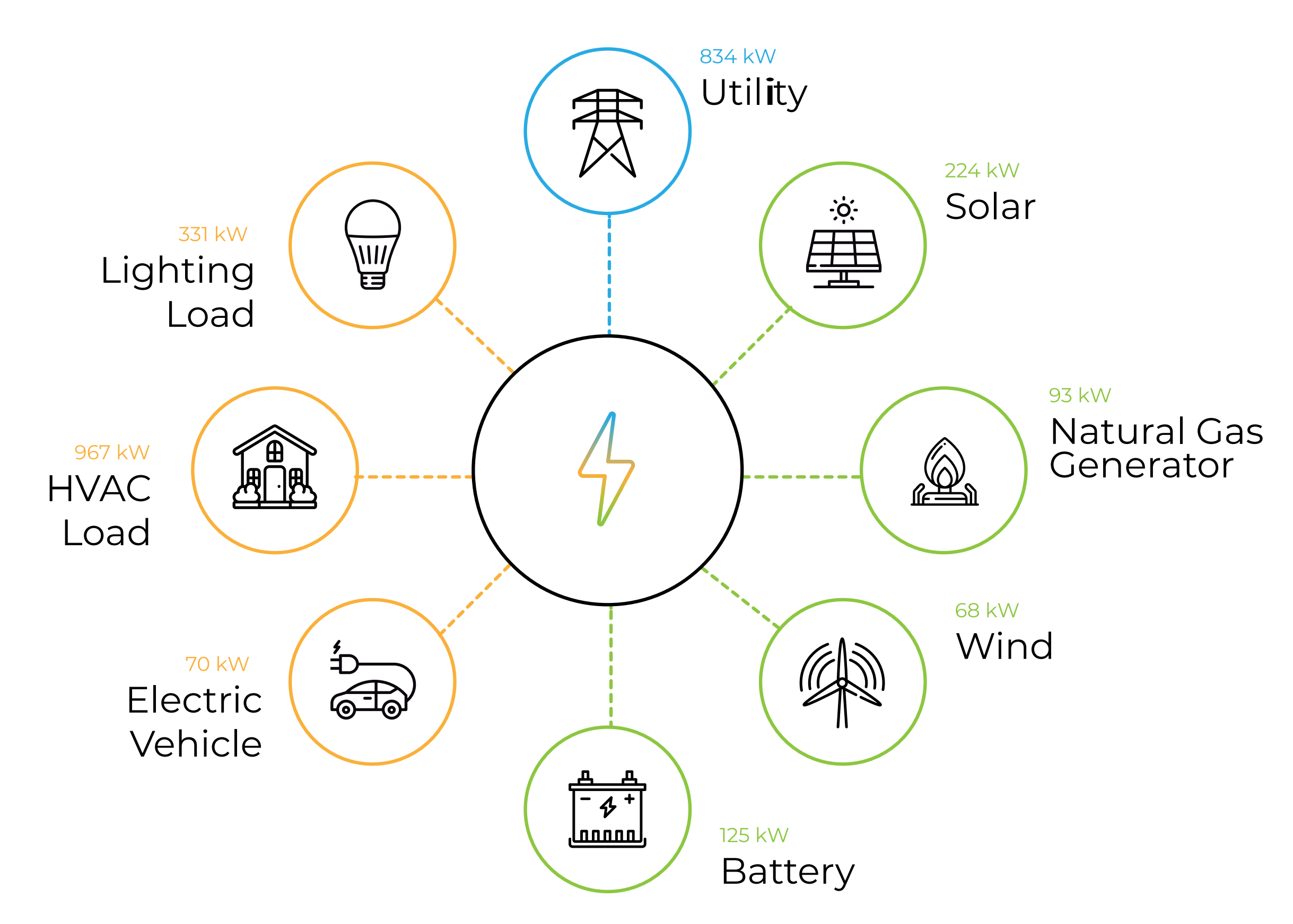 Expertise Usa Microgrids